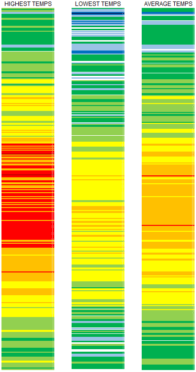 2017 Temperatures Copenhagen